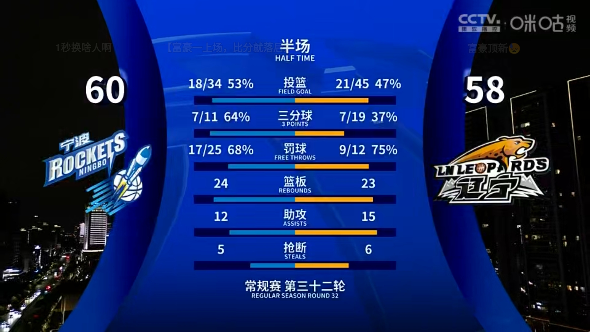 比赛胜负对球员展现影响,观众热情高涨 比赛胜负对球员展现影响,观众热情高涨