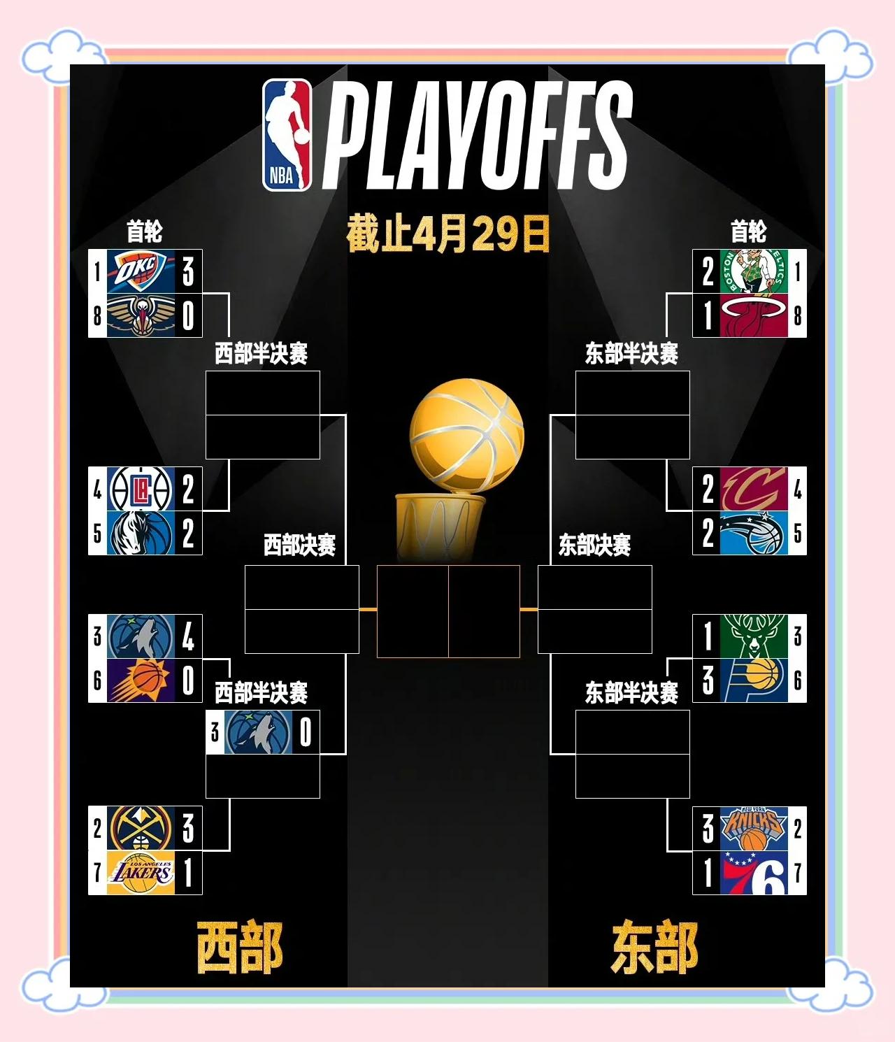 篮球收视：NBA季后赛观众人数创新高的简单介绍