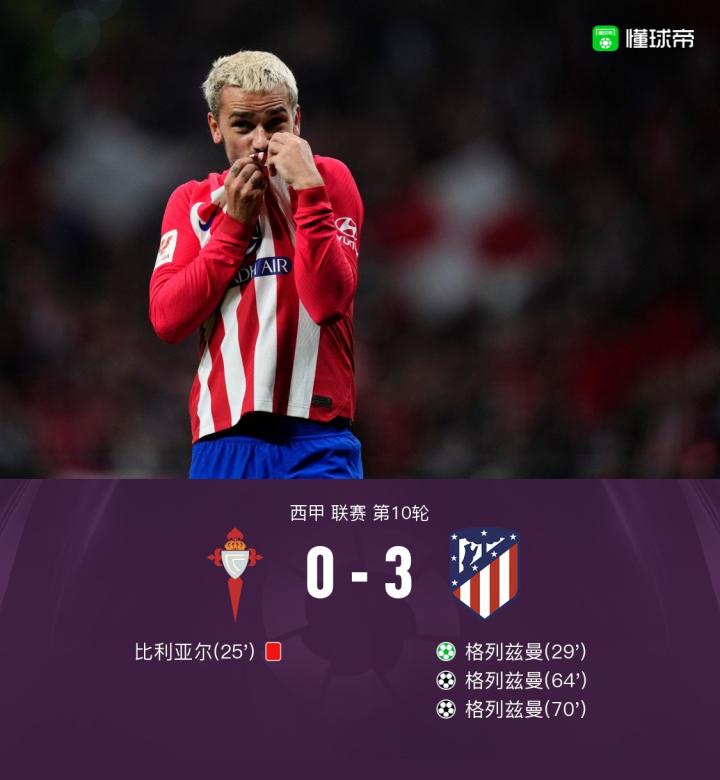 马竞赛后大胜,格列兹曼送出关键助攻 马竞赛后大胜,格列兹曼送出关键助攻