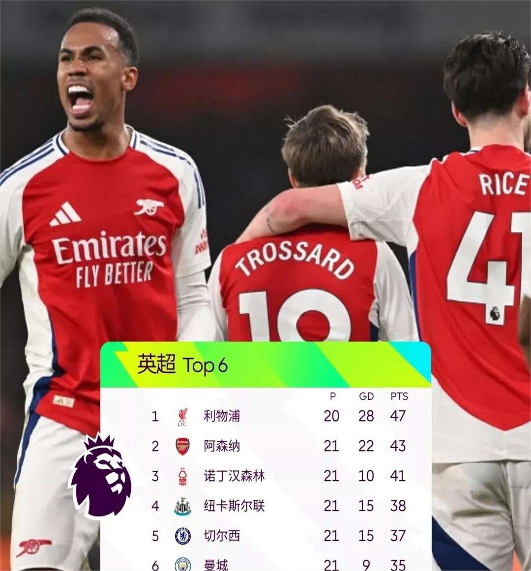 关于热刺客场战平曼联，继续缩小与领头羊的积分差距的信息