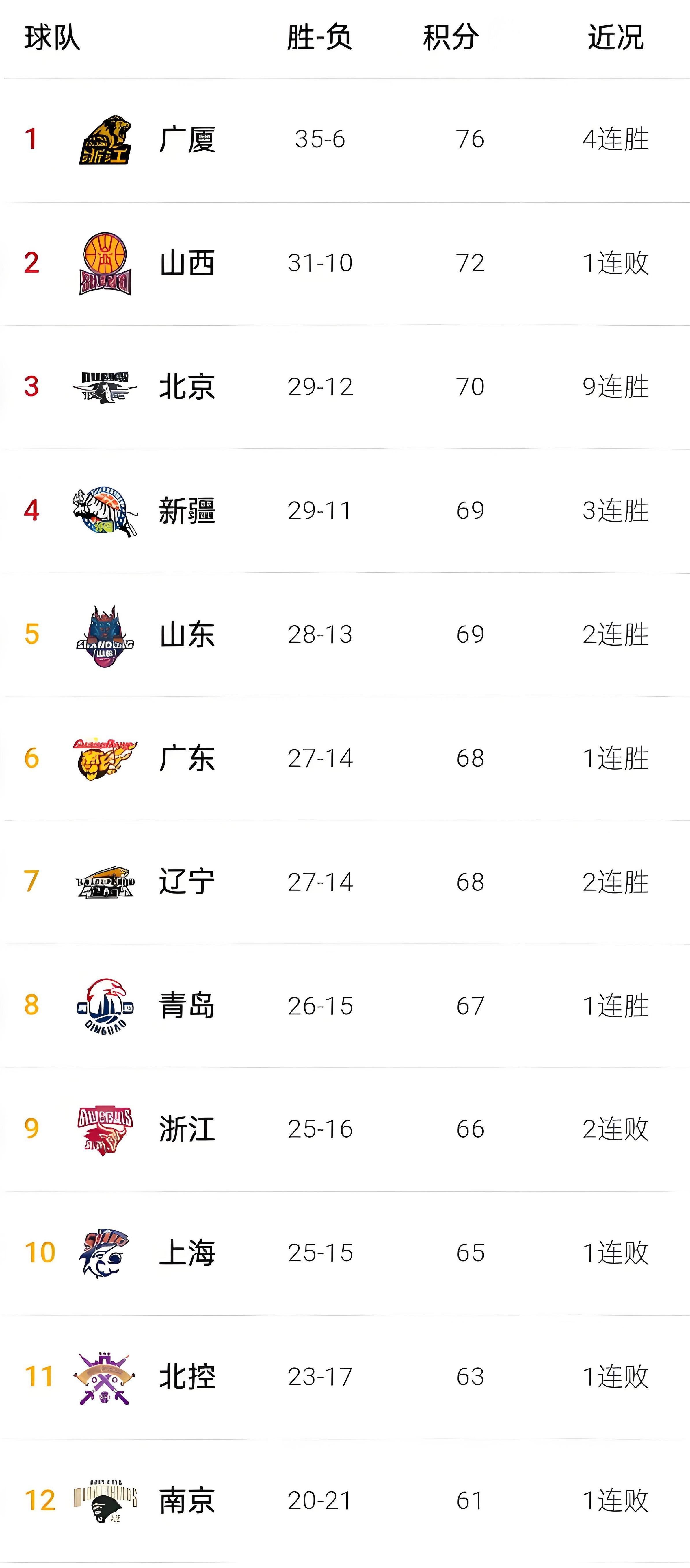 包含山东男篮突围成功,逆转取胜的词条 包含山东男篮突围成功,逆转取胜的词条