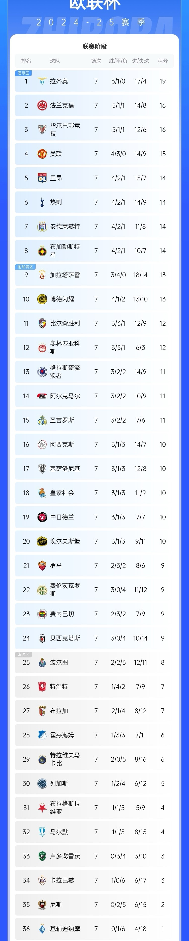 欧国联小组赛收官,四强捧得晋级丰厚奖金 欧国联小组赛收官,四强捧得晋级丰厚奖金