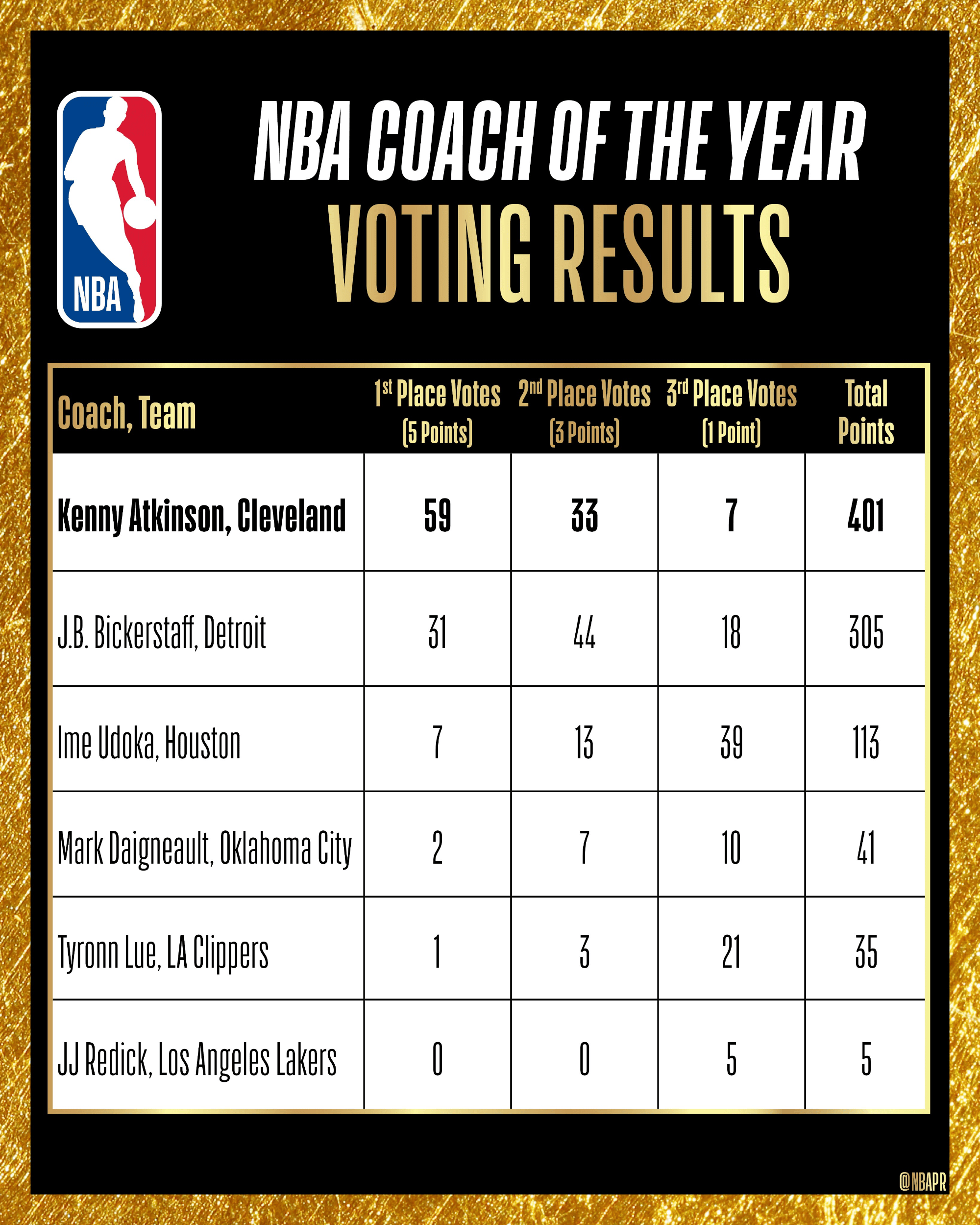 活塞核心稳健得分,领队成功晋级的简单介绍 活塞核心稳健得分,领队成功晋级的简单介绍