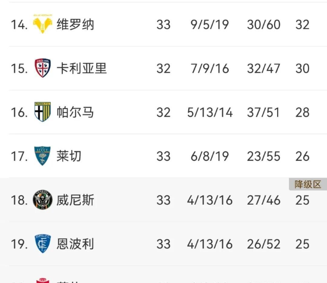 意甲冠军之争激烈异常，球迷大呼过瘾