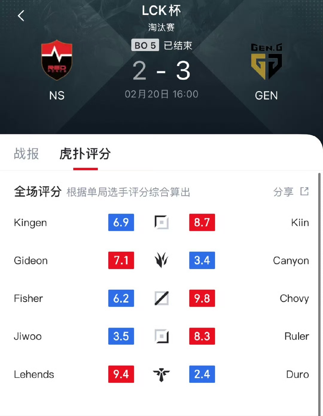 FLY血洗GEN,Uzi极限生还后反打鏖战多局小组赛,留下经典瞬间 FLY血洗GEN,Uzi极限生还后反打鏖战多局小组赛,留下经典瞬间
